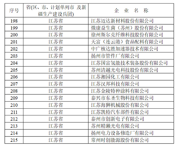 1630395774869693lrB9.jpg 表1.jpg