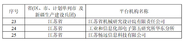 1630395791392015JHf4.jpg 表2.jpg