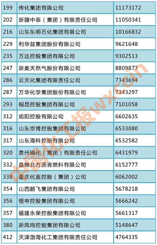 1632876602186862R5tn.jpg 500强2.jpg