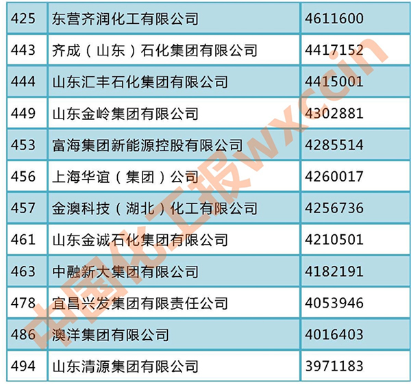 16328766155274963F7Z.jpg 500强3.jpg