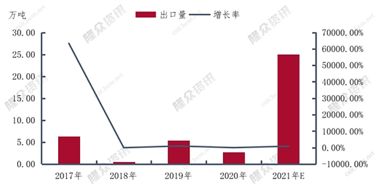 1636444617624533fxPJ.jpg 苯乙烯2.jpg