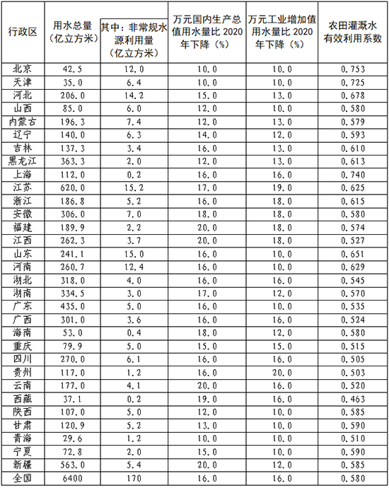 1647497131763758u666.jpg 2025年各省图1.jpg