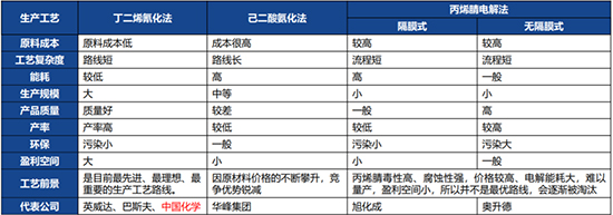 1648453929291491A0S1.jpg 己二腈1.jpg