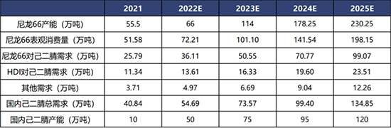 1648454125750280PV7t.jpg 己二腈7.jpg