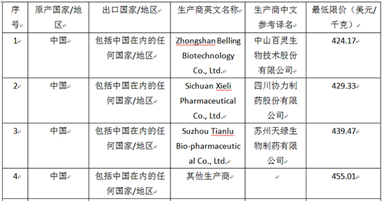 1657179648964532T0sq.jpg 预警1,.jpg