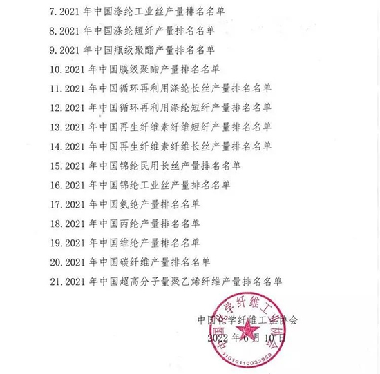 1657523804955328XC53.jpg 2021中国化纤2.jpg