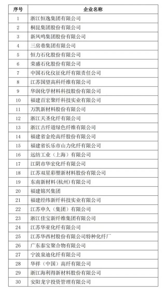 1657523823307720kPxw.jpg 2021中国化纤3.jpg