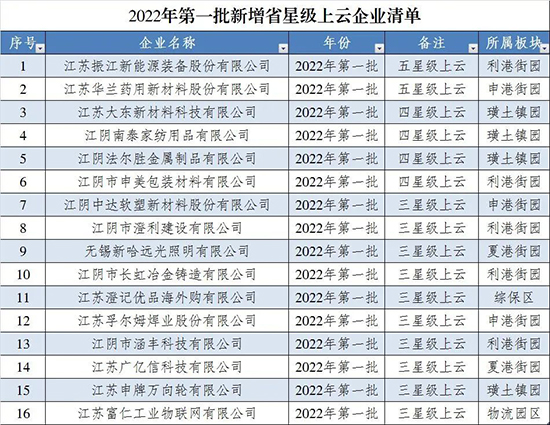 1661327248333185HQbm.jpg 临港2.jpg