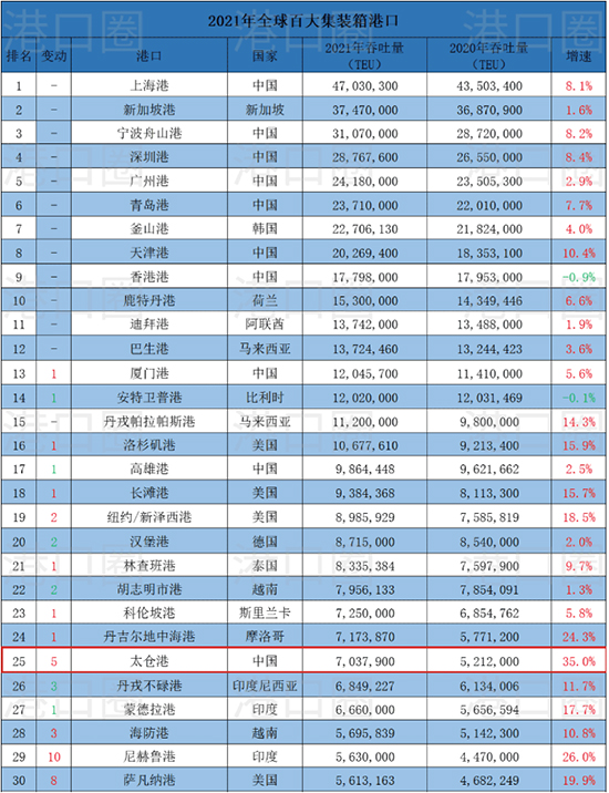 1661933433639408WwMv.jpg 太仓港,.jpg