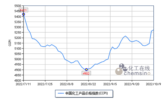 1665474953567825W1Jd.jpg 原油大涨1.jpg