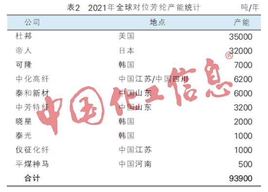 1666922538289607Ix30.jpg 芳纶2.jpg