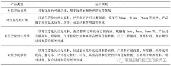 1666922548416516gE07.jpg 芳纶1.jpg