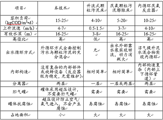 1667377266389937gFVL.jpg 南大环保表1.jpg