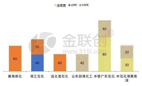 1669619863763018d31j.jpg 乙烯总产能2.jpg