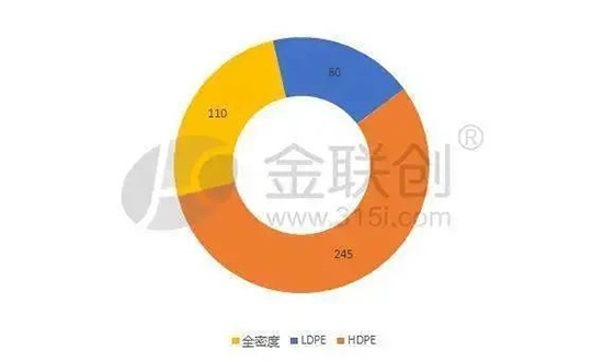 1669619890914488pNcB.jpg 乙烯总产能3.jpg