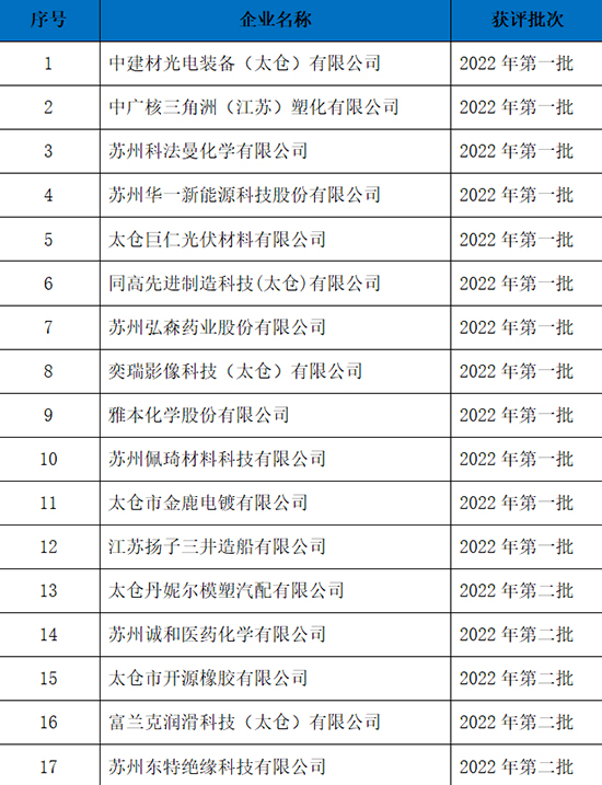 1670396248611943maYn.jpg 省级专精特2.jpg