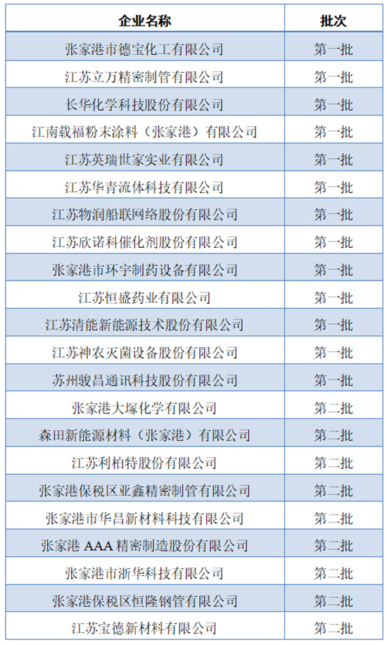 1670397010828430t71B.jpg 张家港保锐区1.jpg