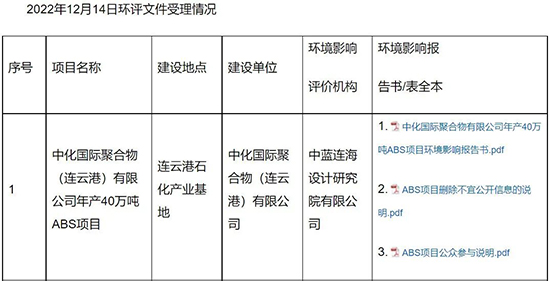 1671607905649079h1jV.jpg 徐圩新区1.jpg