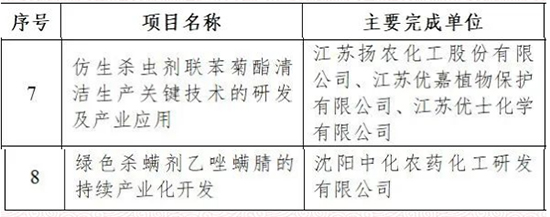 1673424367148822V1XN.jpg 扬农2.jpg