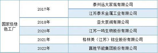 1676447332949259iv7v.jpg 泰兴1.jpg