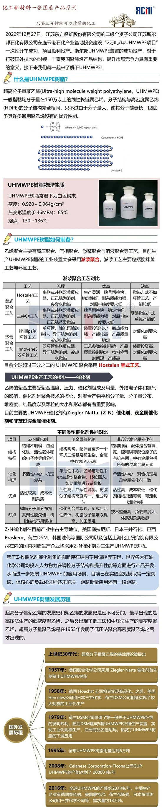 1676533175612035ILMA.jpg 超高分子量1.jpg