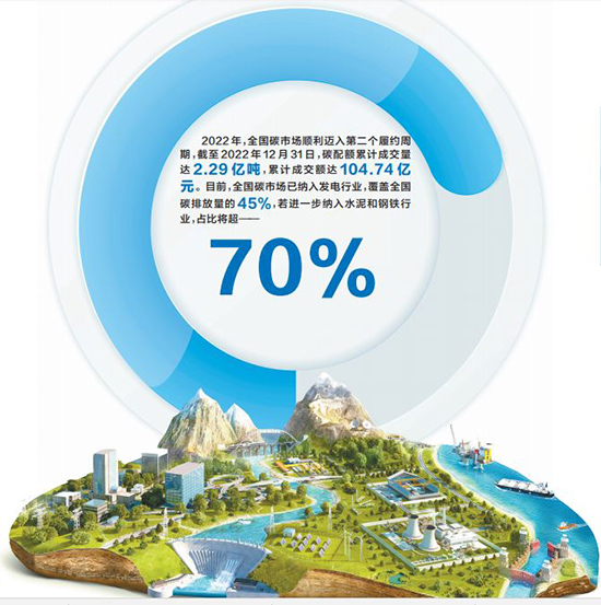 1676964951794447YjPH.jpg 碳市场1.jpg