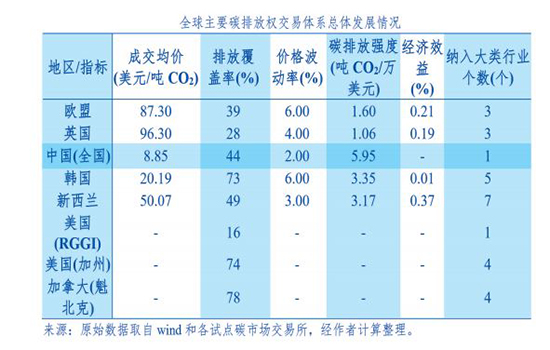 1676964996385356kh11.jpg 碳市场3.jpg