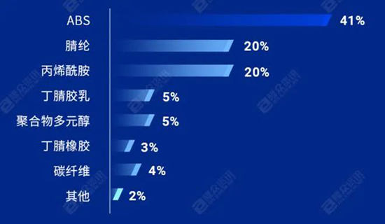 1677138121116237NCPb.jpg 丙烯腈1.jpg