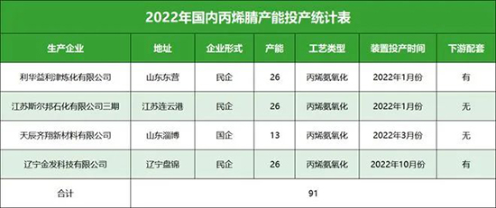 1677138138146000xiWF.jpg 丙烯腈2.jpg