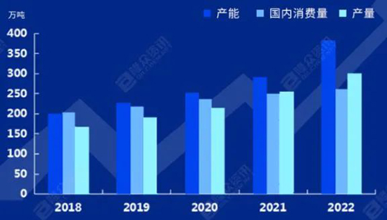 1677138159309567tPfX.jpg 丙烯腈3.jpg