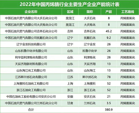 1677138179577356Jmec.jpg 丙烯腈4.jpg