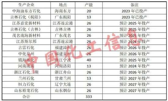 16771382067272431sqc.jpg 丙烯腈5.jpg