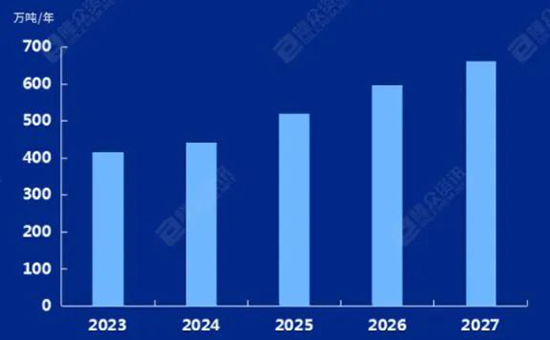 167713823611637361fy.jpg 丙烯腈6.jpg