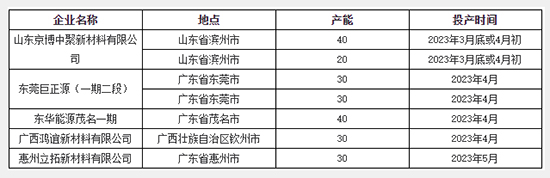 16793840531000198Qyv.jpg 聚丙烯.jpg