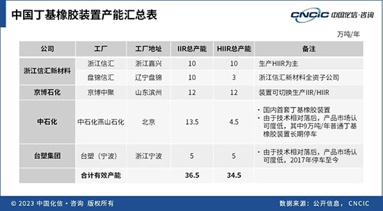 1679901617723553POgN.jpg 丁基橡胶1.jpg