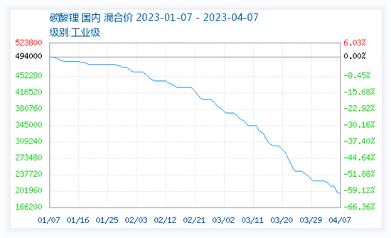 1681114043468300nwQm.jpg 行业亏损2.jpg