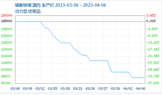 1681114075692521qhne.jpg 行业亏损3.jpg