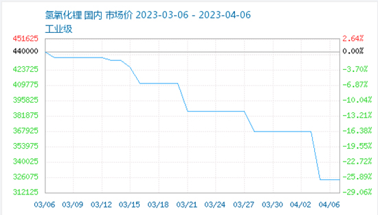1681114106993481chPQ.jpg 行业亏损4.jpg