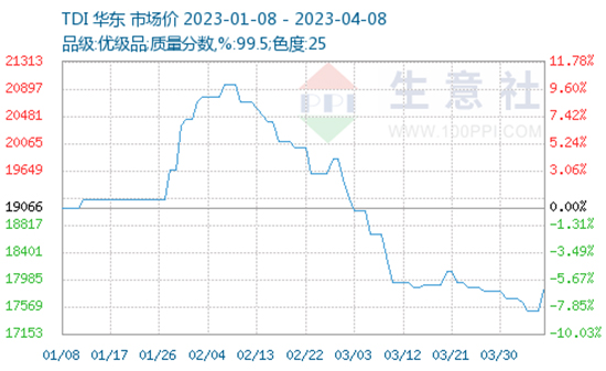 1681114133647494w4l3.jpg 行业亏损5.jpg