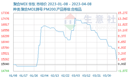 1681114161713608zfRl.jpg 行业亏损6.jpg