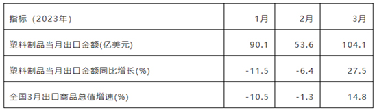 1683355729534254laXV.jpg 经济运行3.jpg