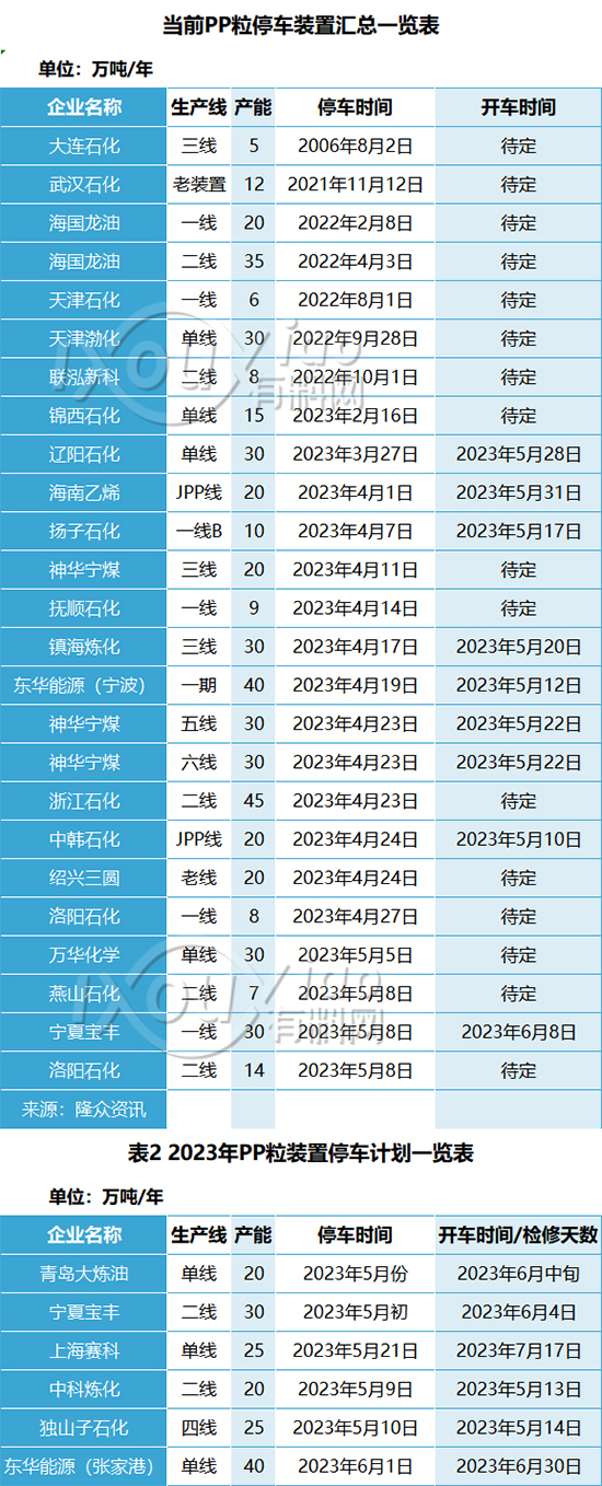 1683786627291889zUbk.jpg 化工停车3.jpg