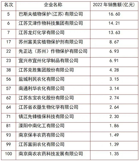 1684909603658126oYAo.jpg 江苏16家1.jpg