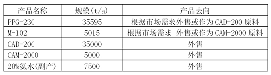 16855188439117009XqI.jpg 表1.jpg