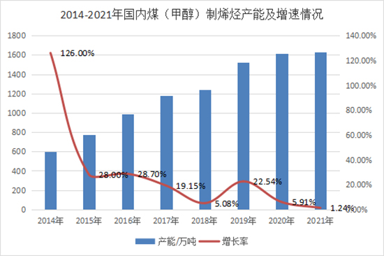 1686717560799595JRoY.jpg 烯烃3.jpg