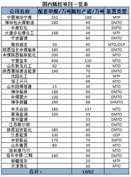 1686717583798590O7L3.jpg 烯烃5.jpg