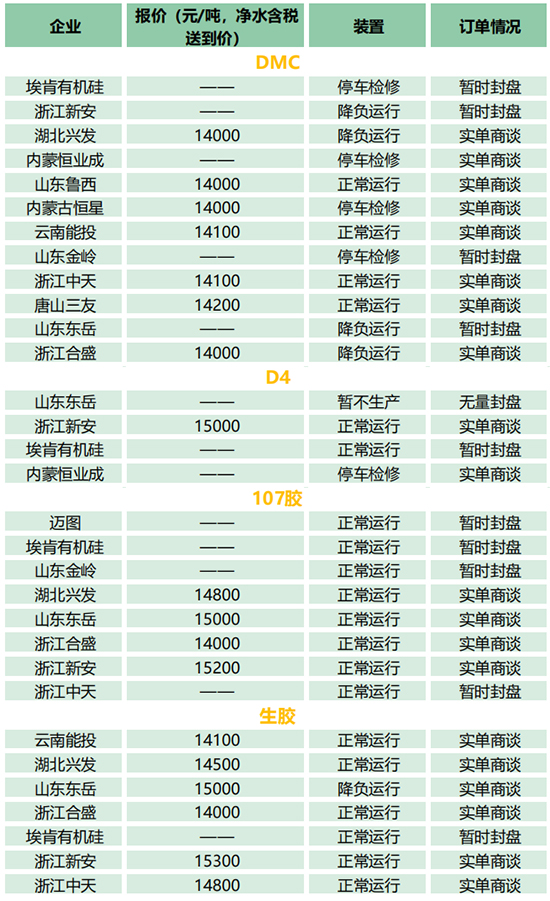 1687160129807057PEOy.jpg 有机硅1.jpg