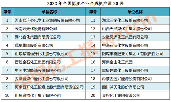 1687245508306862fWq4.jpg 氮肥1.jpg