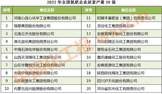 1687245513368612vCok.jpg 氮肥2.jpg