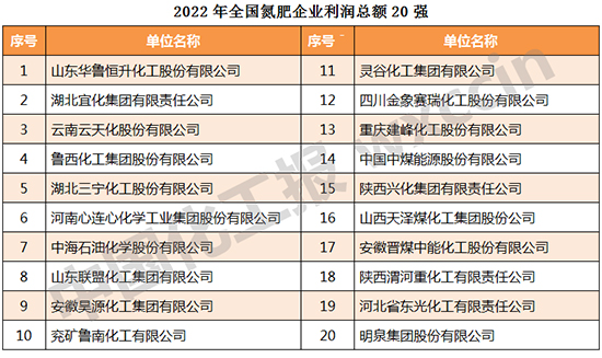 1687245519842361yR2z.jpg 氮肥3.jpg